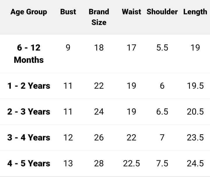 NEW LAUNCING KIDS FROCK Affordable wholesale clothing India